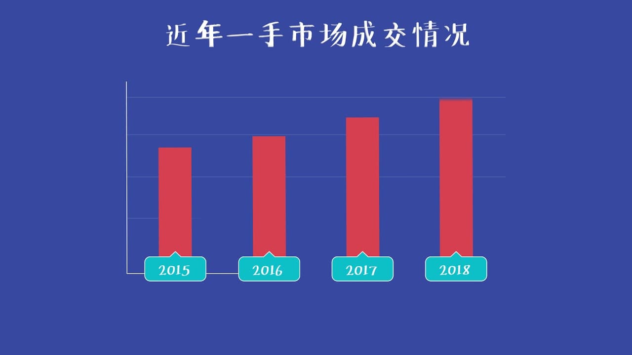 影片及動畫 project case study — 相片 2